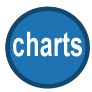 Charts